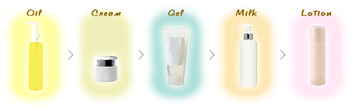 Oil Cream Gel Milk Lotion